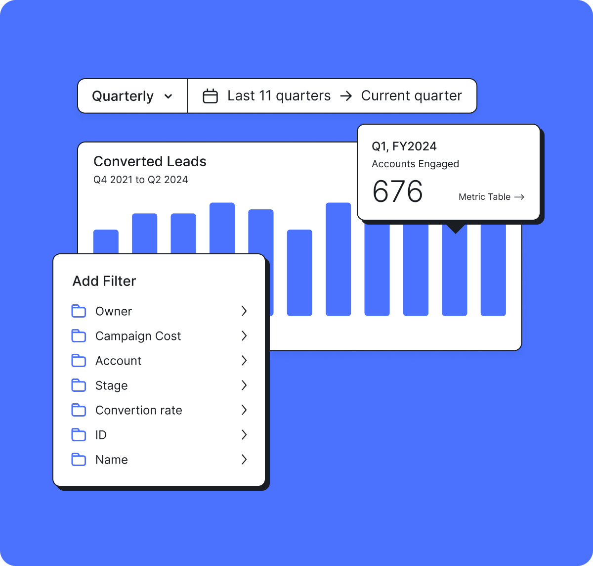 Align revenue; from all sources to every endpoint